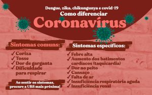 Doenças com sintomas semelhantes aos da covid-19